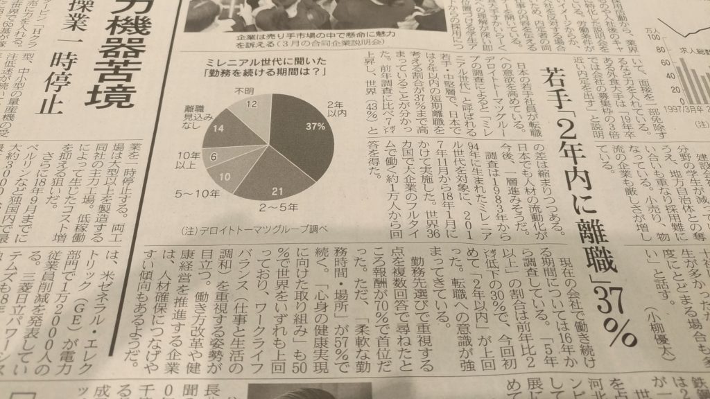 日経新聞をコンビニで180円出して買う方が 毎回目的を持って新聞を読めるのではという仮説 君たちはどうタピるか